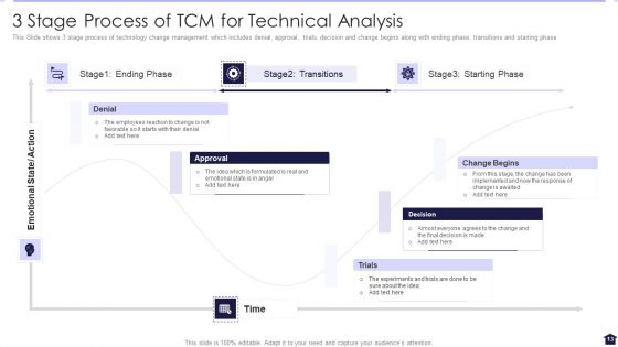TCM For Technical Analysis Ppt PowerPoint Presentation Complete With Slides