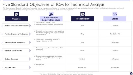 TCM For Technical Analysis Ppt PowerPoint Presentation Complete With Slides