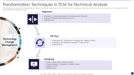 TCM For Technical Analysis Ppt PowerPoint Presentation Complete With Slides