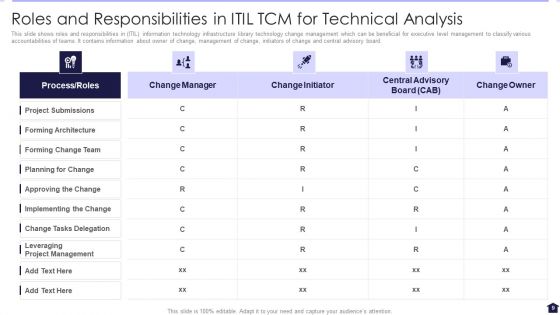 TCM For Technical Analysis Ppt PowerPoint Presentation Complete With Slides