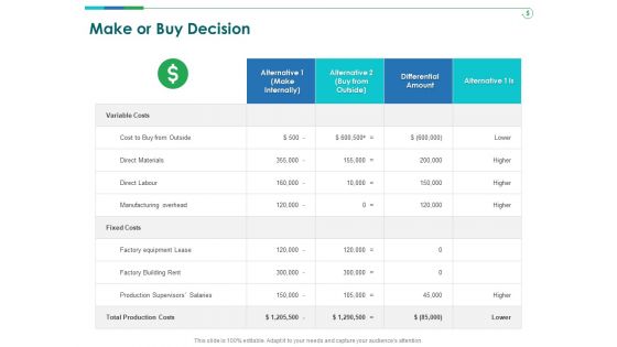 TCM Make Or Buy Decision Ppt Slides Aids PDF