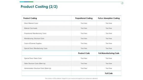 TCM Product Costing Manufacturing Ppt Layouts Example Topics PDF