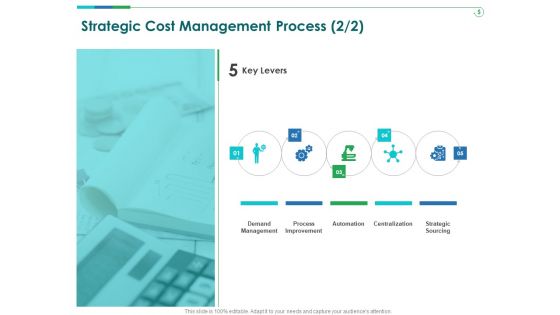 TCM Strategic Cost Management Process Levers Ppt Ideas Graphics Template PDF TCM Strategic Cost Management Process Levers Ppt Ideas Graphics Template PDF