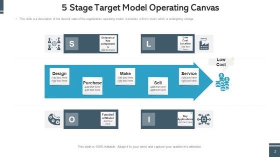 TOM Social Media Ppt PowerPoint Presentation Complete Deck With Slides
