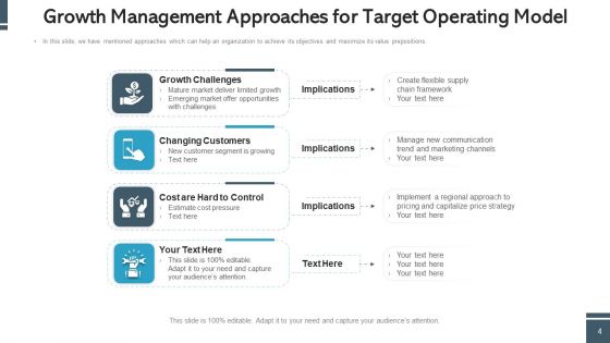 TOM Social Media Ppt PowerPoint Presentation Complete Deck With Slides
