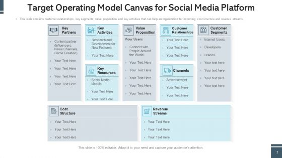TOM Social Media Ppt PowerPoint Presentation Complete Deck With Slides