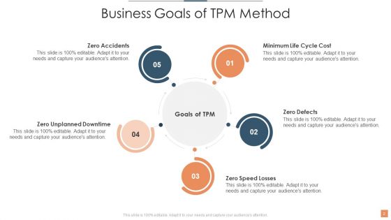 TPM Method Ppt PowerPoint Presentation Complete With Slides