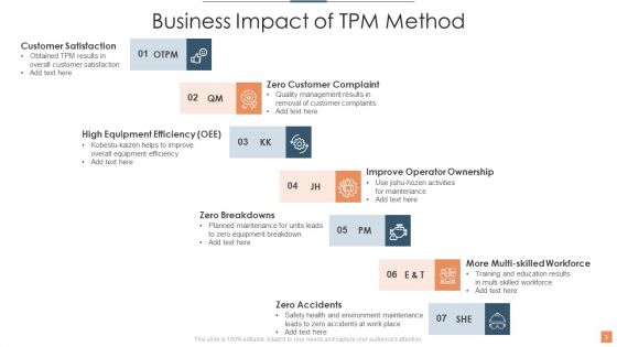 TPM Method Ppt PowerPoint Presentation Complete With Slides