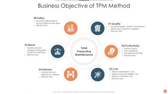 TPM Method Ppt PowerPoint Presentation Complete With Slides