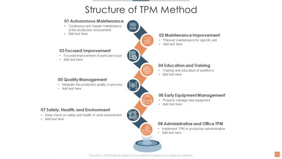 TPM Method Ppt PowerPoint Presentation Complete With Slides