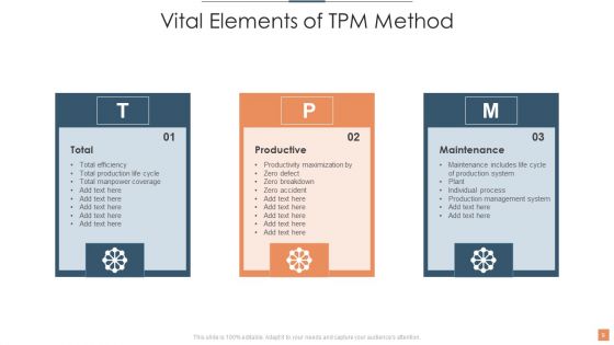 TPM Method Ppt PowerPoint Presentation Complete With Slides