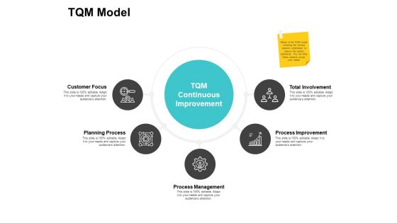 TQM Model Ppt PowerPoint Presentation Professional Background Image
