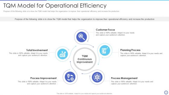 TQM Ppt PowerPoint Presentation Complete Deck With Slides