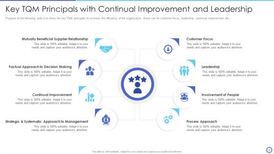 TQM Ppt PowerPoint Presentation Complete Deck With Slides