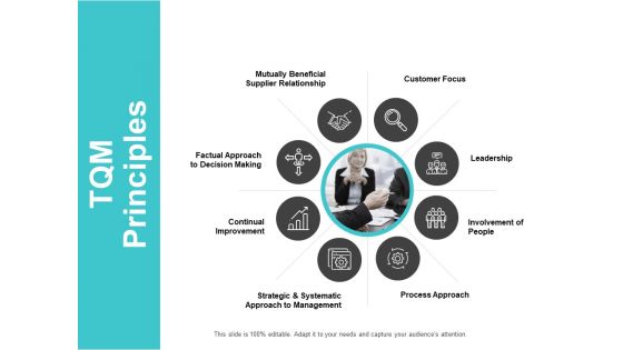 TQM Principles Ppt PowerPoint Presentation Styles Example Topics