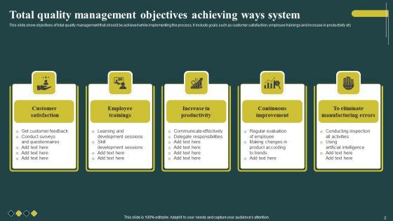 TQM System Ppt PowerPoint Presentation Complete Deck With Slides