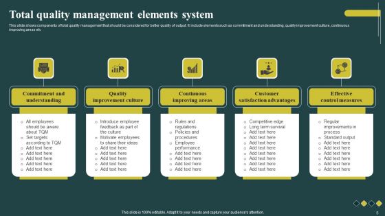 TQM System Ppt PowerPoint Presentation Complete Deck With Slides
