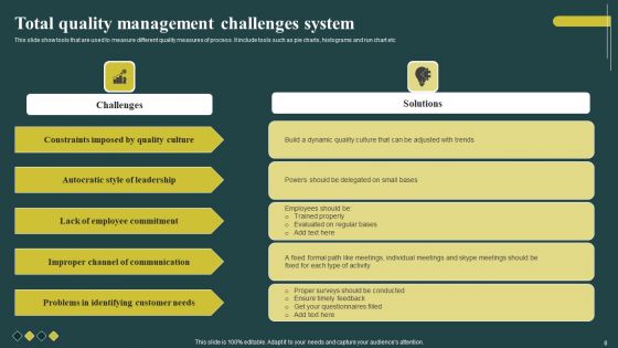 TQM System Ppt PowerPoint Presentation Complete Deck With Slides