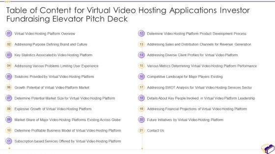 Table Of Content For Virtual Video Hosting Applications Investor Fundraising Elevator Pitch Deck Sample PDF