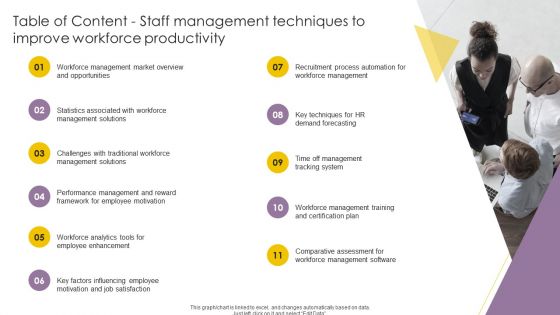 Table Of Content Staff Management Techniques To Improve Workforce Productivity Demonstration PDF Table Of Content Staff Management Techniques To Improve Workforce Productivity Demonstration PDF