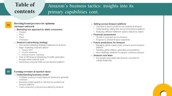 Table Of Contents Amazons Business Tactics Insights Into Its Primary Capabilities Ppt Summary Inspiration PDF