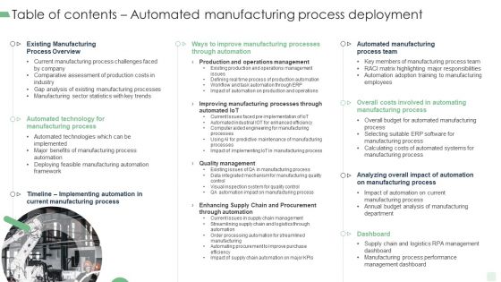 Table Of Contents Automated Manufacturing Process Deployment Structure PDF