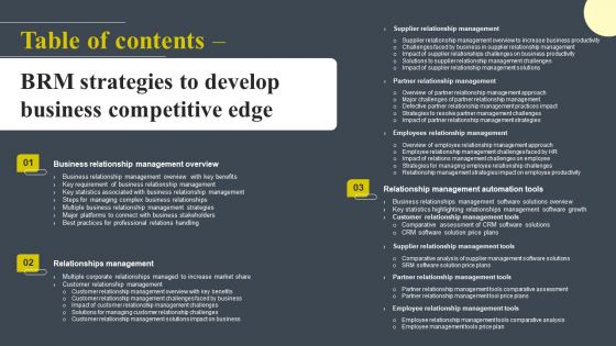 Table Of Contents BRM Strategies To Develop Business Competitive Edge Clipart PDF