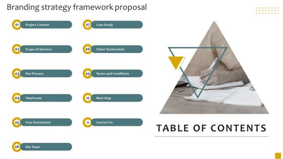 Table Of Contents Branding Strategy Framework Proposal Ppt Summary Sample PDF