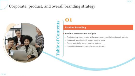 Table Of Contents Corporate Product And Overall Branding Strategy Ppt Gallery Outline PDF