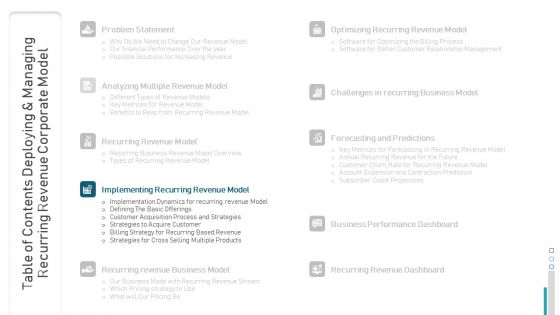 Table Of Contents Deploying And Managing Recurring Revenue Corporate Model Template PDF