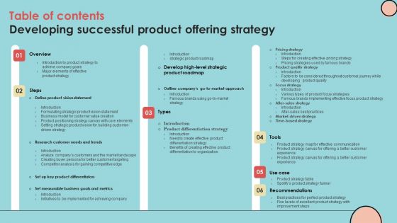 Table Of Contents Developing Successful Product Offering Strategy Rules PDF Table Of Contents Developing Successful Product Offering Strategy Rules PDF