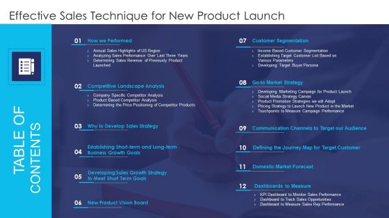 Table Of Contents Effective Sales Technique For New Product Launch Icons PDF