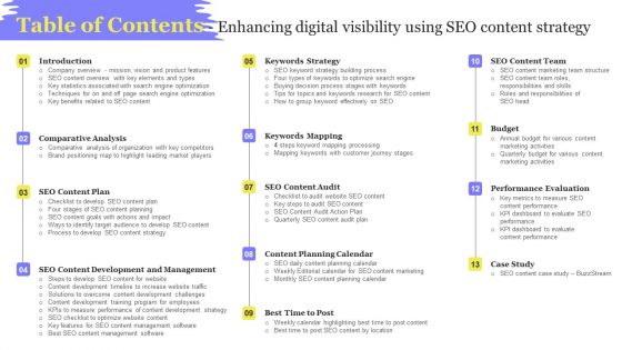 Table Of Contents Enhancing Digital Visibility Using SEO Content Strategy Formats PDF Table Of Contents Enhancing Digital Visibility Using SEO Content Strategy Formats PDF