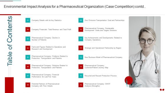 Table Of Contents Environmental Impact Analysis For A Pharmaceutical Organization Case Competition Contd Guidelines PDF