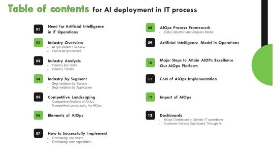 Table Of Contents For AI Deployment In IT Process Portrait PDF Table Of Contents For AI Deployment In IT Process Portrait PDF