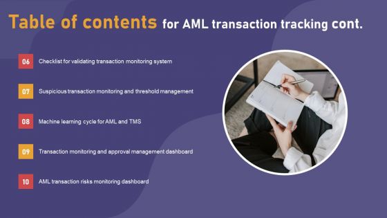 Table Of Contents For AML Transaction Tracking Summary PDF