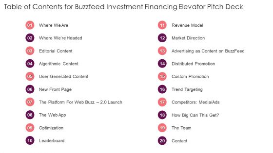 Table Of Contents For Buzzfeed Investment Financing Elevator Pitch Deck Ppt Pictures Styles PDF