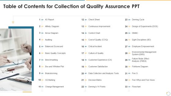 Table Of Contents For Collection Of Quality Assurance PPT Auditing Introduction PDF
