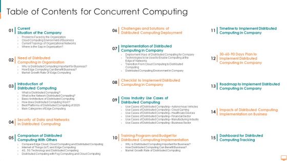Table Of Contents For Concurrent Computing Ppt Inspiration Demonstration PDF