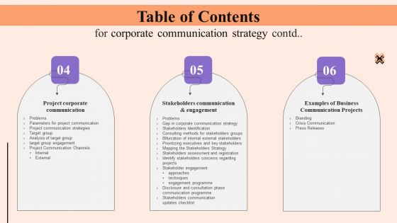 Table Of Contents For Corporate Communication Strategy Graphics PDF