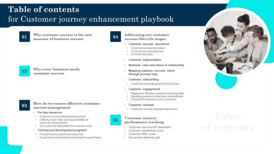Table Of Contents For Customer Journey Enhancement Playbook Graphics PDF