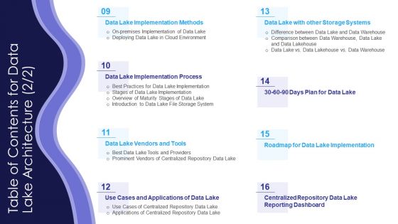 Table Of Contents For Data Lake Architecture Ppt Show Picture PDF