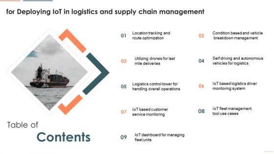 Table Of Contents For Deploying Iot In Logistics And Supply Chain Management Download PDF
