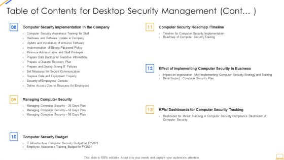 Table Of Contents For Desktop Security Management Cont Plan Designs PDF