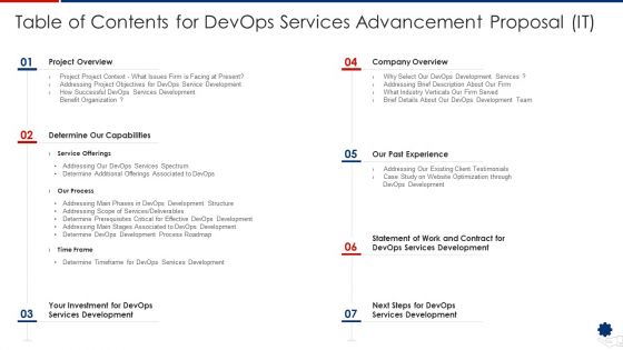 Table Of Contents For Devops Services Advancement Proposal It Designs PDF