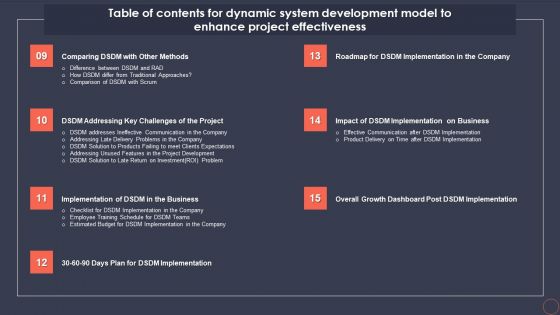 Table Of Contents For Dynamic System Development Model To Enhance Project Effectiveness Clipart PDF