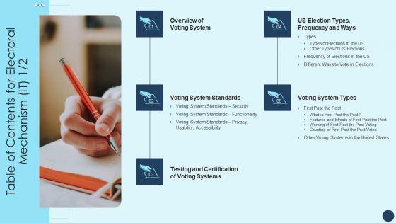 Table Of Contents For Electoral Mechanism IT Accessibility Ppt Gallery Introduction PDF