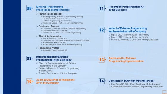 Table Of Contents For Extreme Programming Methodology IT Rules Pictures PDF