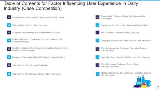 Table Of Contents For Factor Influencing User Experience In Dairy Industry Case Competition Professional PDF