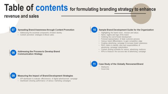 Table Of Contents For Formulating Branding Strategy To Enhance Revenue And Sales Structure PDF